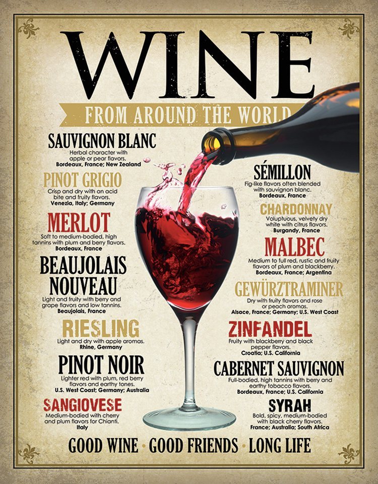 Wine Around the World