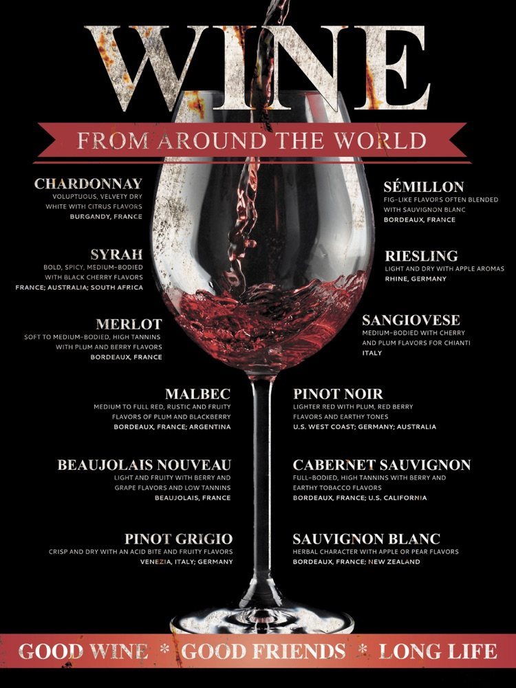 Wine - from around the world